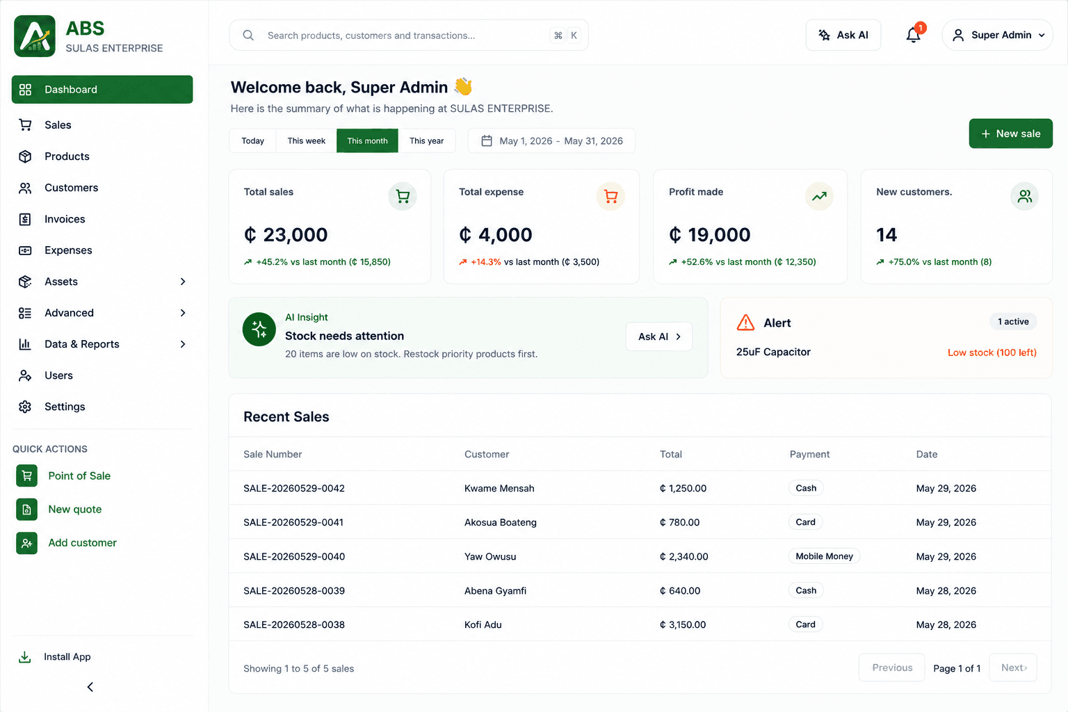 ABS Ghana dashboard